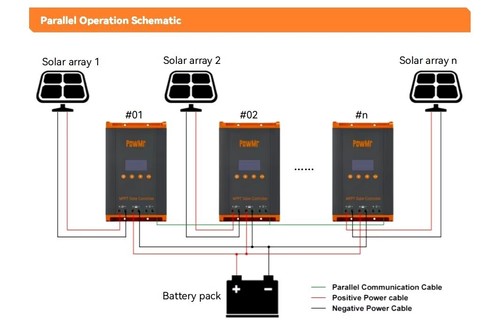 MPPT Solar Charge Controller 12/24/36/48V 60A Panel Battery Inverter 2800W Sine Wave Munqo